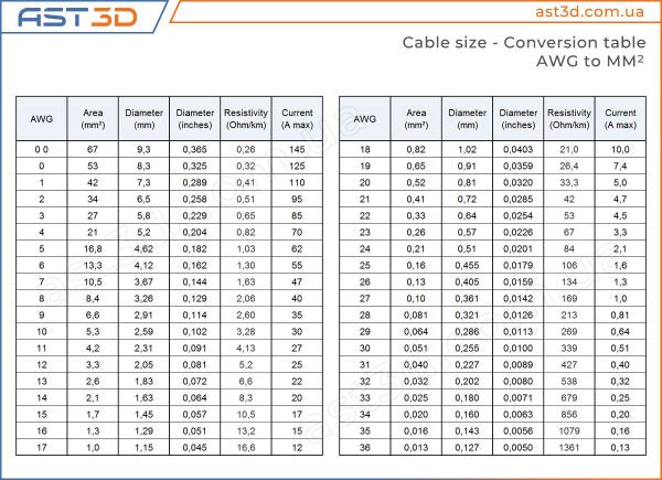 Wire 10AWG 5.3mm2